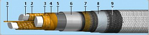 Кабель АСБ 3х95