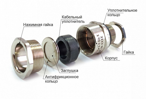 Ввод для небронированного кабеля проложенного в трубе 32 A2FRC M32(M)-М32(F), ExdIICU/ExeII (латунь)
