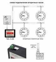 Часовая станция ЧС-1-02