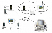 GATE-IP-Base-UPS1 Сетевой контроллер для использования в составе системы Gate-IP с источ. питания