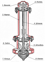 Гидрант пожарный ГП-3,0