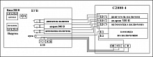 БУВ-1-4 (БУН-1) IP 31 Блоки управления вентилятором