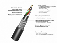 Оптический кабель ОГЦ-8А-7 (7кН) (8 волокон)